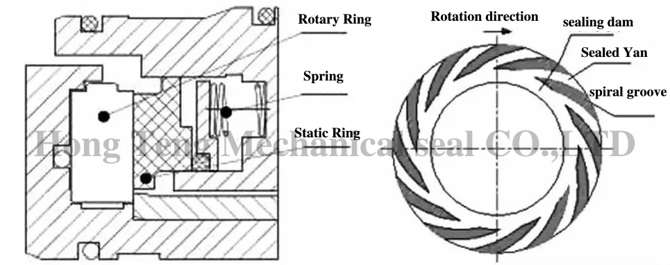 This is Dry Gas Seals