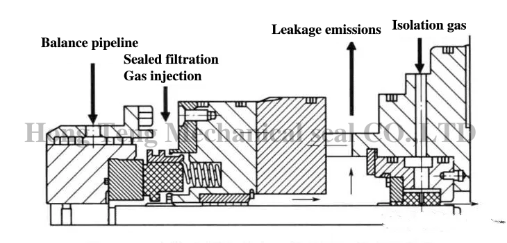This is Dry Gas drawing