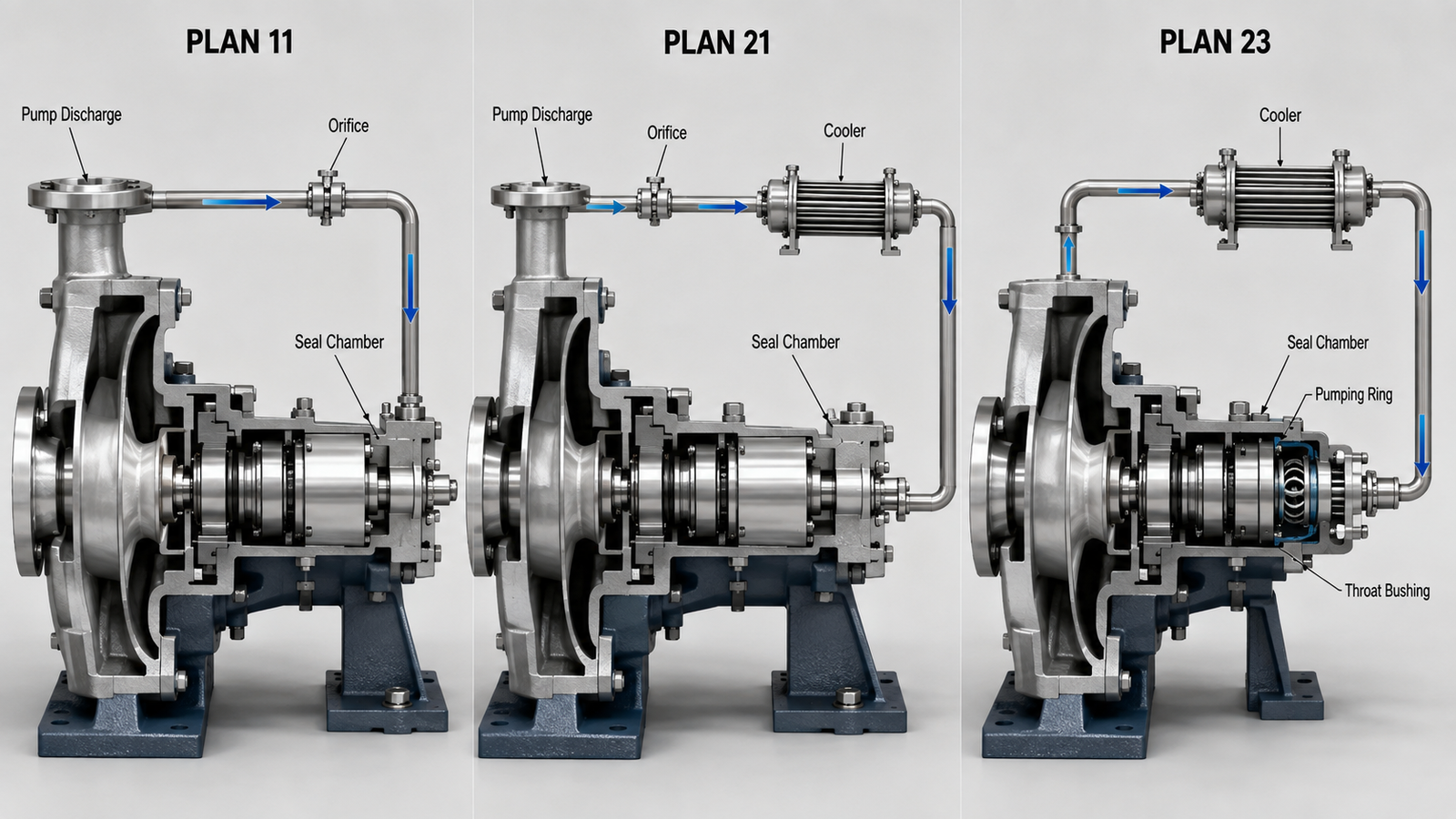 API 682 seal flush plans Plan 11, Plan 21 and Plan 23 flow path comparison